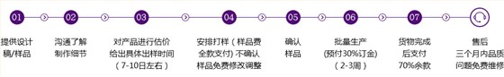 银饰品代工流程