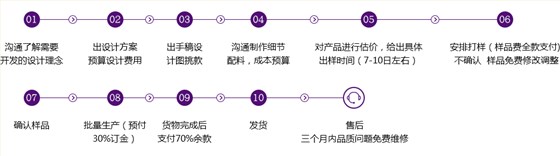 银饰品定制流程