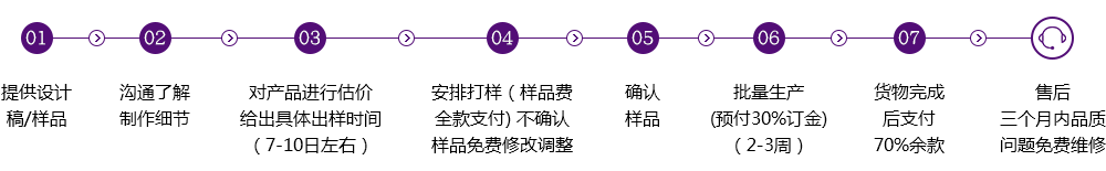 银饰品代工流程